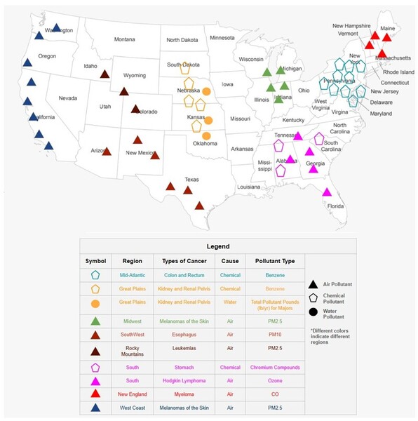 Understanding the correlation between various pollutants and cancer across geographical clusters in the U.S.