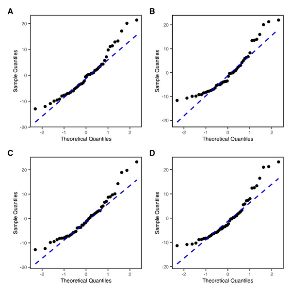 Puzzle to progress: relationship between Rubik’s Cube solving proficiency, spatial visualization, and anxiety