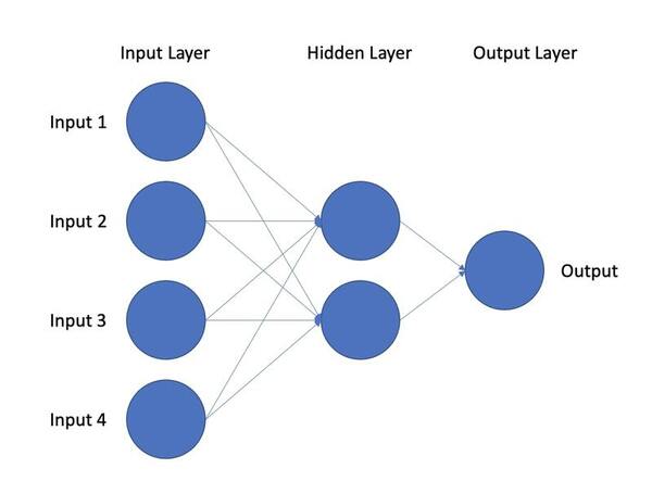 Post-Traumatic Stress Disorder (PTSD) biomarker identification using a deep learning model
