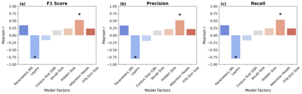 Evaluating key factors in emotion detection models for AI-driven personalized bibliotherapy