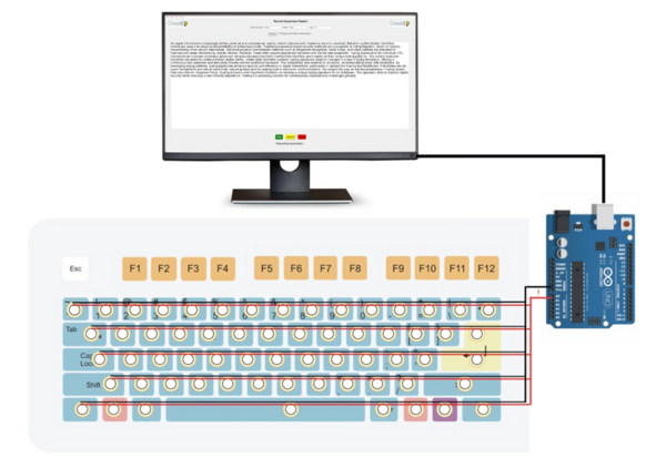 OTGP: An innovative biometric authentication system with on-the-go passwords using a novel typing signature