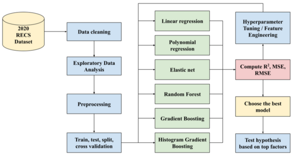 The influence of economic factors on United States household energy consumption in 2020