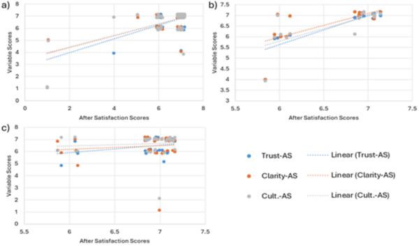 Assessing Spanish interpretation in community healthcare: a study of patient satisfaction