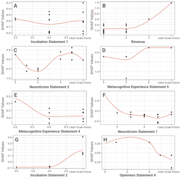 Examining cognitive differences between experienced and novice entrepreneurs
