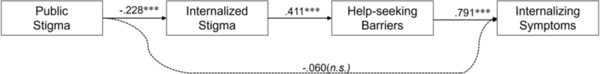 Social and psychosocial factors associated with mood states among adolescents: A questionnaire-based study