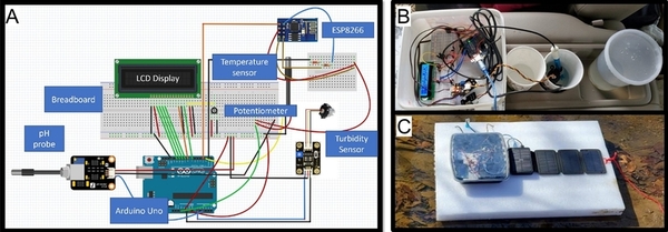 A low-cost, Arduino-based system for real-time abiotic monitoring of a local watershed